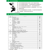 BM2000 生物顯微鏡 ?訂購(gòu)熱線：13973112352?