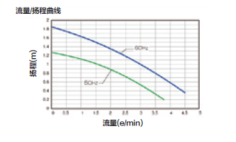 揚程曲線