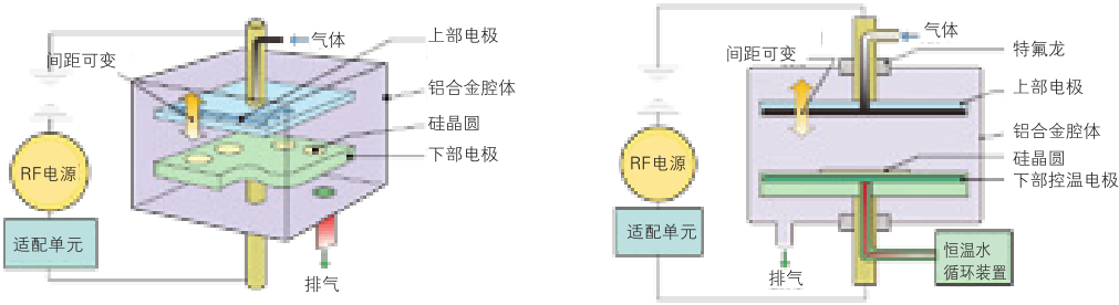 等離子裝置控制面板