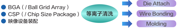 等離子裝置IC封裝技術(shù)