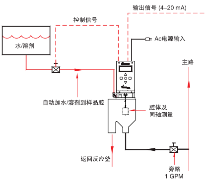 VTE-250旋轉(zhuǎn)式在線粘度計(jì)安裝