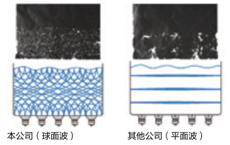 超聲波清洗機(jī)超聲波