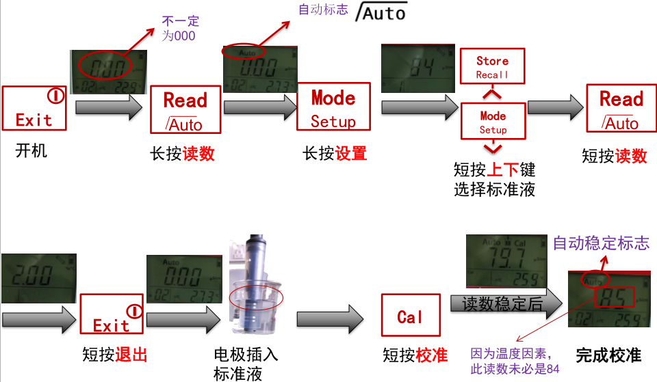 ST3100C 、 ST300C 自動(dòng)校準(zhǔn)步驟