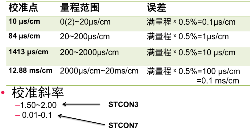 電導(dǎo)標(biāo)準(zhǔn)液