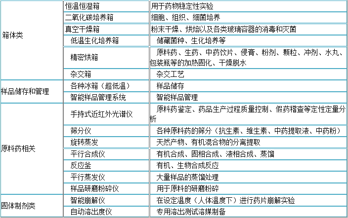 實(shí)驗(yàn)室儀器設(shè)備清單
