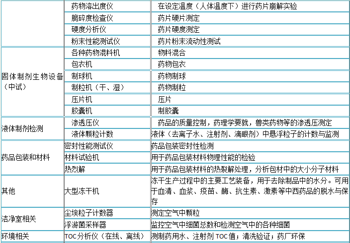 實(shí)驗(yàn)室儀器設(shè)備