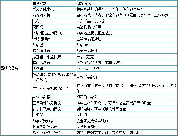 實(shí)驗(yàn)室設(shè)備