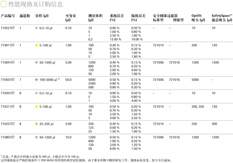 賽多利斯 ePET 電動(dòng)移液器規(guī)格參數(shù)
