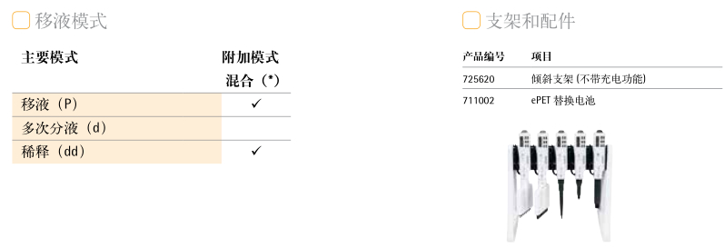 賽多利斯 ePET 電動(dòng)移液器移液模式