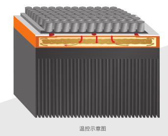 熒光檢測儀溫控示意圖