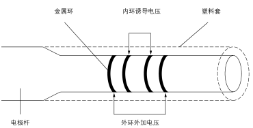 電導電極基本原理