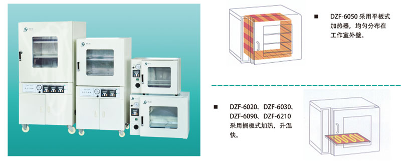 真空干燥箱DZF-6030加熱器