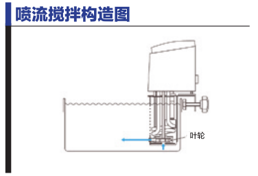 噴流攪拌構(gòu)造圖