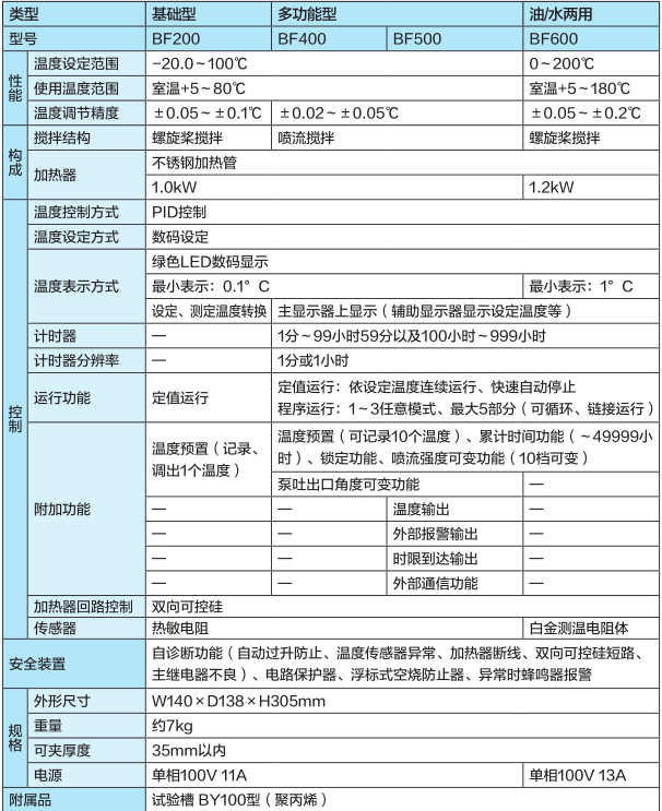 產(chǎn)品規(guī)格