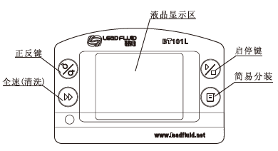 雷弗流量型智能蠕動泵操作按鍵