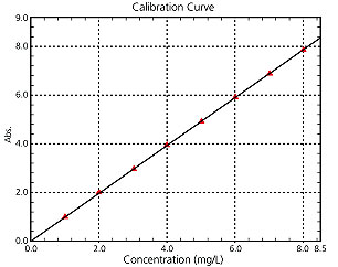 8-Abs檢測(cè)