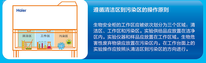 實(shí)驗(yàn)室設(shè)備